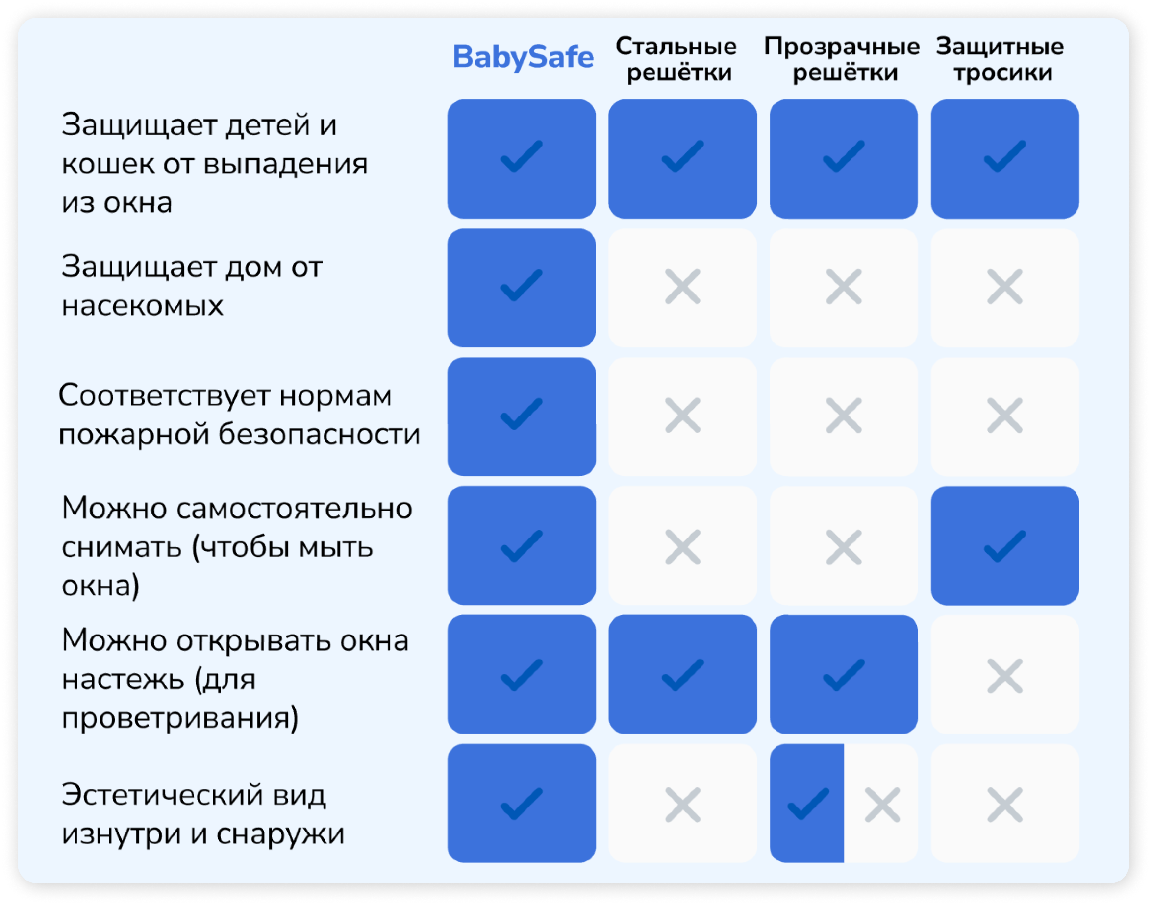 Защитные москитные сетки от выпадения детей на пластиковые окна в России и  Казахстане